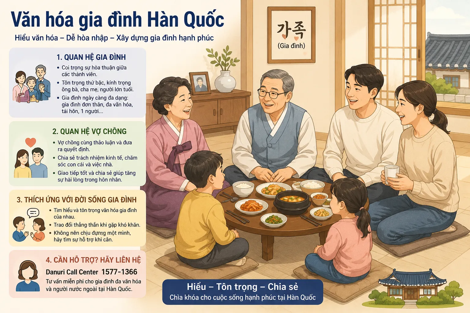 Văn hóa gia đình Hàn Quốc có gì khác biệt? Những điều người nước ngoài nên biết khi sinh sống tại Hàn Quốc