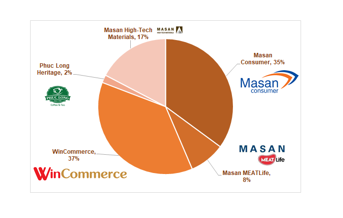 2024년 Masan Consumer : 신제품 출시와 매출 성장의 해로 기록