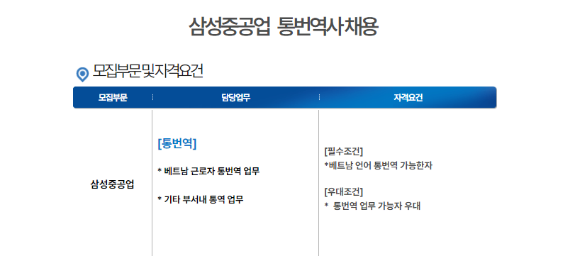 Samsung Heavy Industries (Geoje) tuyển dụng phiên dịch tiếng Việt