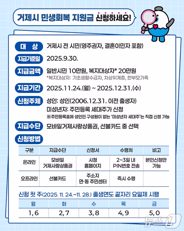 Geoje bắt đầu chi trả Hỗ trợ Phục hồi Dân sinh: Hướng dẫn chi tiết cho người Việt cư trú tại Geoje