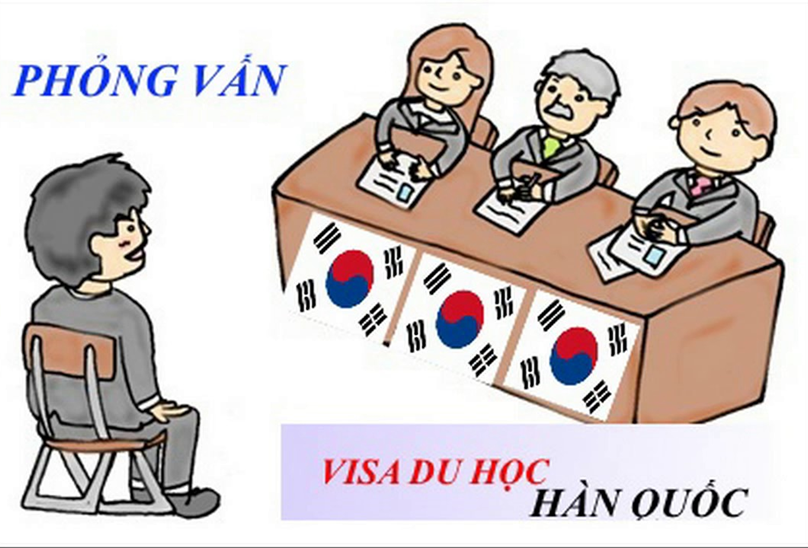 TÌM HIỂU VỀ PHỎNG VẤN ĐẠI SỨ QUÁN VÀ CÁC ĐỀ MẪU ( PHẦN 2)