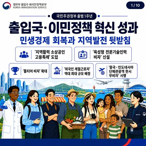 Bộ Tư pháp Hàn Quốc công bố thành tựu cải cách chính sách xuất nhập cảnh và nhập cư: Thúc đẩy phục hồi kinh tế, phát triển địa phương và thu hút nhân tài toàn cầu