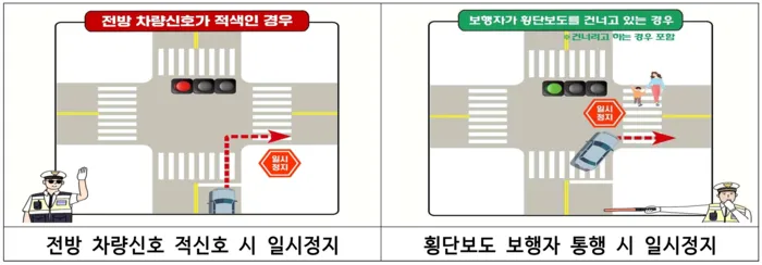 Bắt buộc dừng khi rẽ phải: Cảnh sát Hàn Quốc tăng cường xử phạt vi phạm từ ngày 20/4
