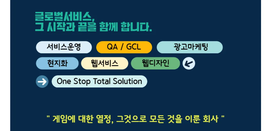 Gamedex tuyển dụng Biên dịch viên tự do mảng Bản địa hóa Game