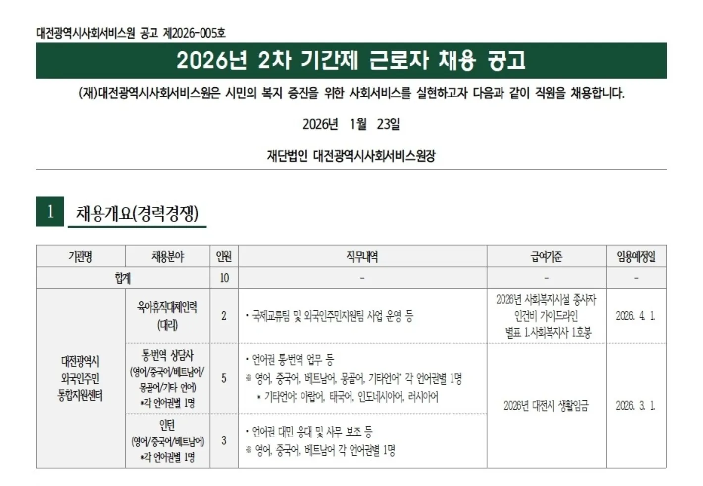 Tuyển dụng lao động hợp đồng – Trung tâm Hỗ trợ & Hội nhập Cư dân Nước ngoài Daejeon (2026)