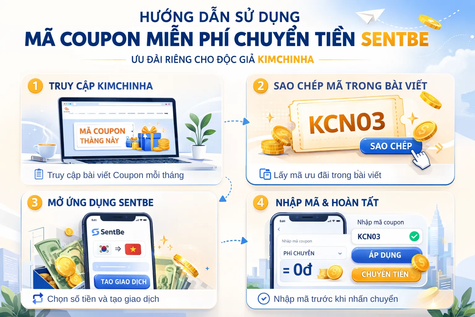 Mã coupon miễn phí chuyển tiền SentBe - Ưu đãi dành riêng cho độc giả KimChiNha MỖI THÁNG