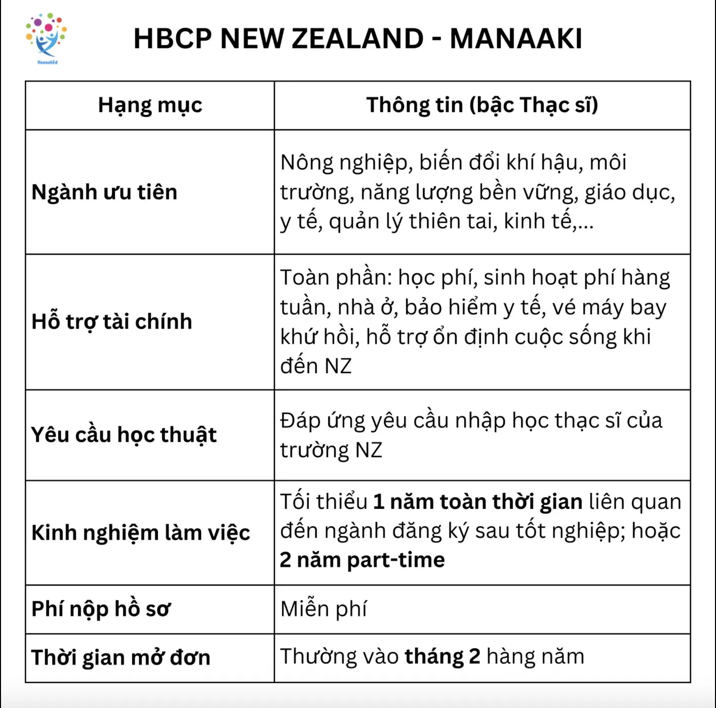 🎓 Chuẩn Bị Học Bổng Chính Phủ New Zealand Manaaki 2026 – Cơ Hội Toàn Phần Không Thể Bỏ Lỡ