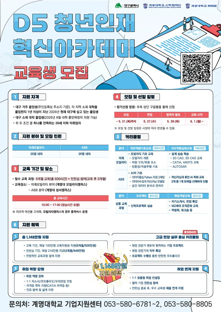 Chương trình đào tạo D5 tại Daegu hỗ trợ hơn 11 triệu won, cơ hội cho thanh niên chưa có việc làm