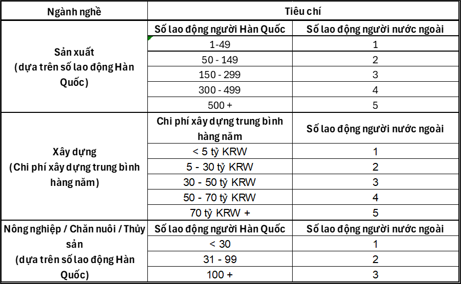 Hướng dẫn về Visa E-7-4