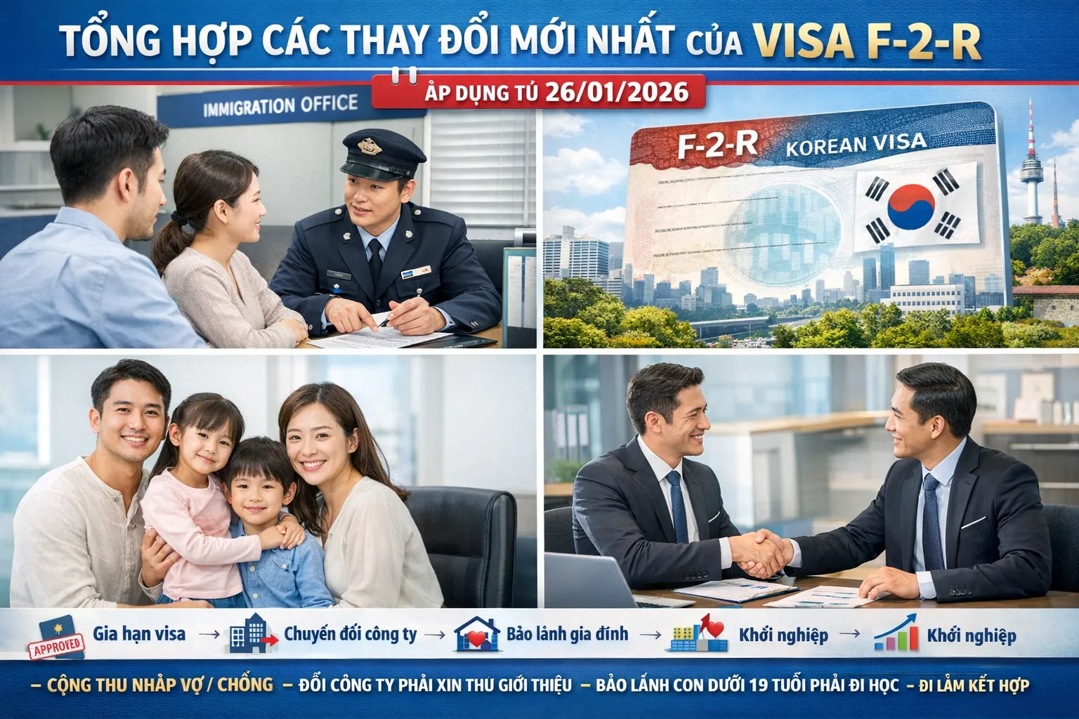 Tổng hợp các thay đổi mới nhất của visa F-2-R (지역특화 우수인재) áp dụng từ 26/01/2026