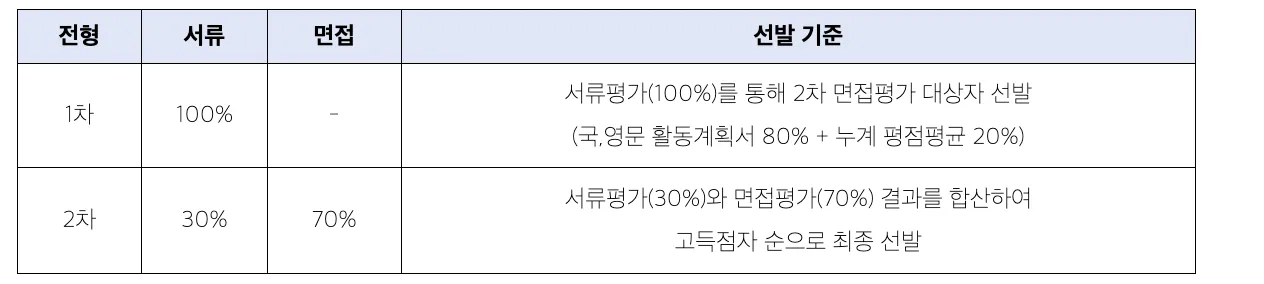 Vừa học vừa làm trong trường Dongguk / Có hỗ trợ 200.000 won cho sinh viên
