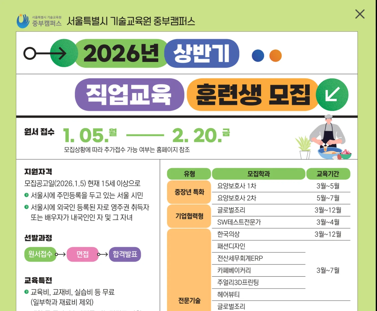 Seoul mở đơn đào tạo nghề 2026: Hỗ trợ 100% học phí, mở cho cư dân nước ngoài đủ điều kiện
