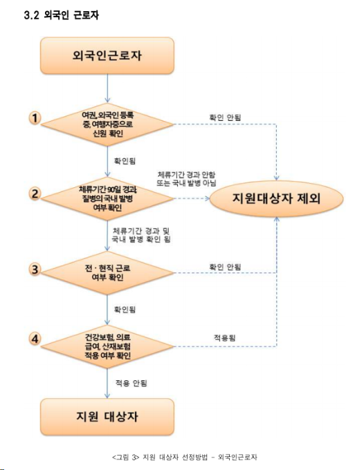 Chương trình phúc lợi xã hội : Hỗ trợ y tế cho người lao động nước ngoài tại Hàn Quốc