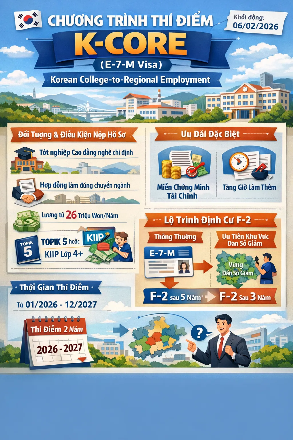 Visa K-CORE (E-7-M): Hướng dẫn Chi tiết và Lộ trình Định cư F-2 Mới nhất năm 2026
