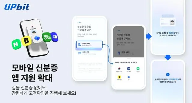Upbit chính thức hỗ trợ xác thực bằng Thẻ cư trú (ARC) điện tử từ hôm nay!