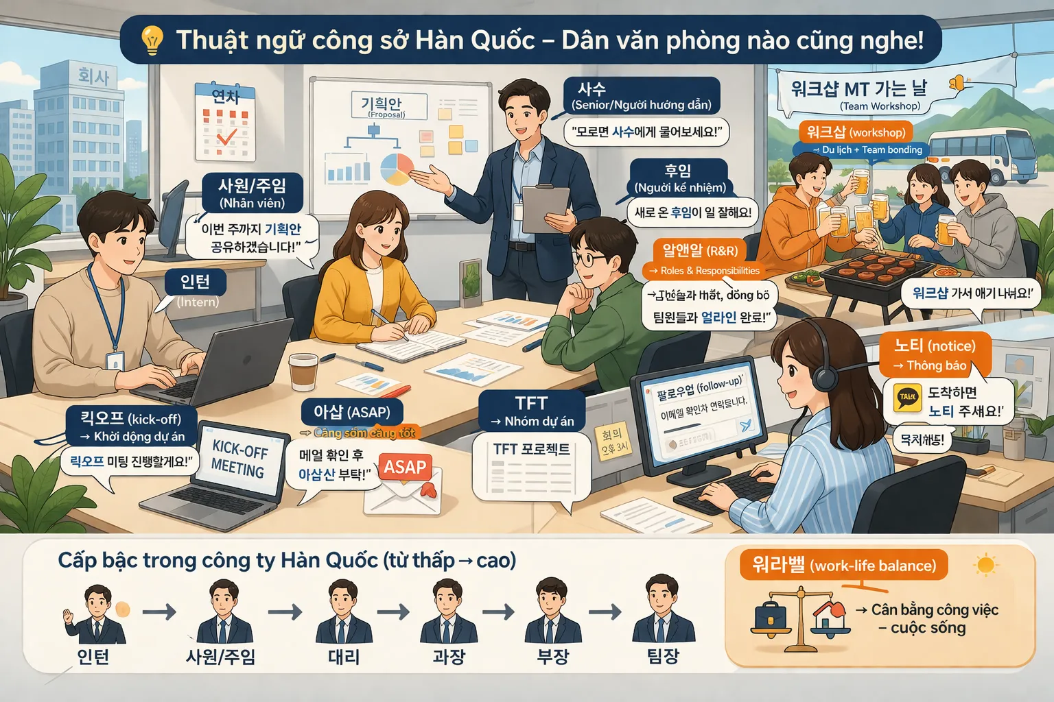 Một list thuật ngữ công sở Hàn khá hữu ích cho người mới đi làm