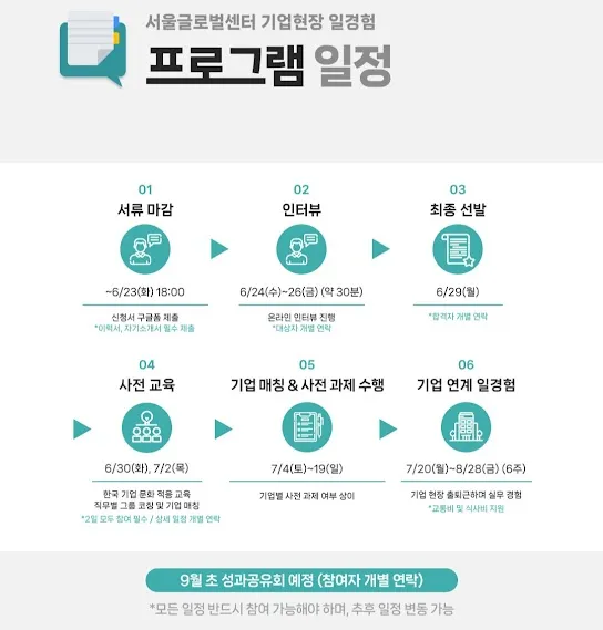 Seoul tuyển 10 du học sinh quốc tế tham gia chương trình trải nghiệm làm việc thực tế tại doanh nghiệp Hàn Quốc trong 6 tuần