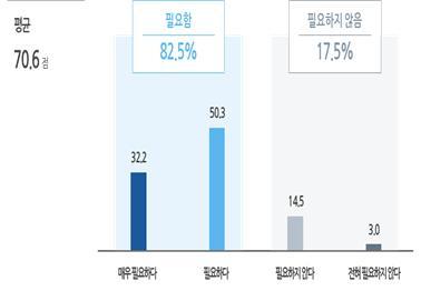 82,5% nhân viên văn phòng ủng hộ: "KakaoTalk sau giờ làm việc nên bị cấm theo luật"