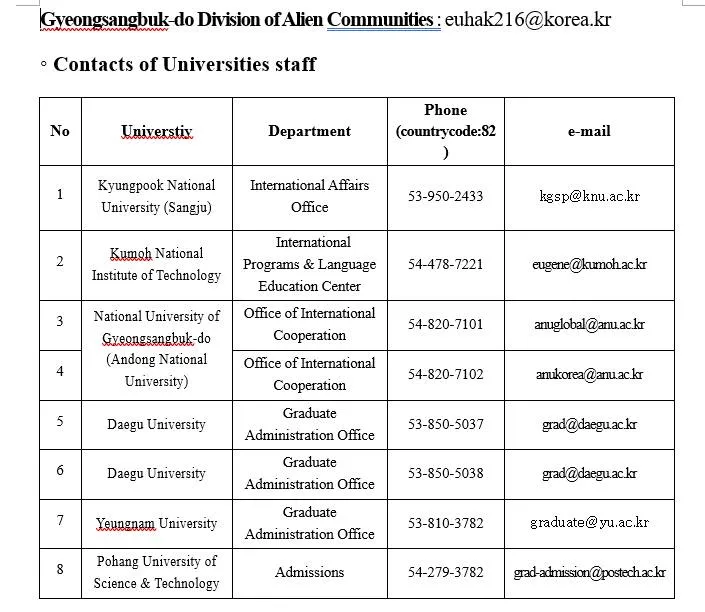 HOT: HỌC BỔNG TOÀN PHẦN CHÍNH PHỦ HÀN QUỐC (K-GKS) TỈNH GYEONGSANGBUK-DO NĂM 2025 (HỆ SAU ĐẠI HỌC)